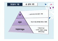 [상담심리] 정신분석이론-10