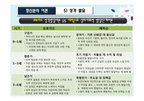 [상담심리] 정신분석이론-12