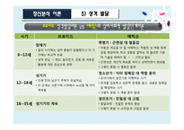 [상담심리] 정신분석이론-13