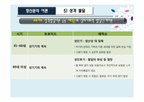 [상담심리] 정신분석이론-14