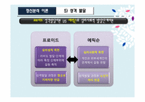 [상담심리] 정신분석이론-15
