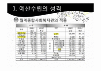 [사회복지행정론] 월계 종합 사회복지관 재정 관리 사례 분석-13