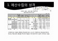 [사회복지행정론] 월계 종합 사회복지관 재정 관리 사례 분석-14