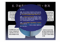 [국제관계이론] 구성주의(Constructivism)-15