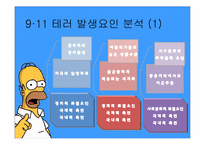 [국제관계이론] 인간본능과 국제갈등이론-17
