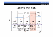 [국제관계이론] HEGEMONIC WAR(패권전쟁론)-13