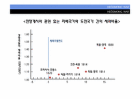 [국제관계이론] HEGEMONIC WAR(패권전쟁론)-14