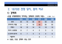 [국제관계이론] HEGEMONIC WAR(패권전쟁론)-16