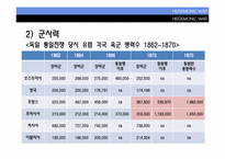 [국제관계이론] HEGEMONIC WAR(패권전쟁론)-17