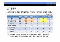 [국제관계이론] HEGEMONIC WAR(패권전쟁론)-19