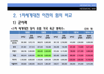 [국제관계이론] HEGEMONIC WAR(패권전쟁론)-20