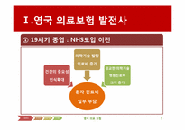 [국제보건] 영국의 의료보험(NHS)-5
