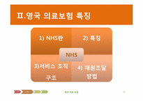 [국제보건] 영국의 의료보험(NHS)-17