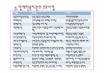 [사회복지] 장애인복지관의 기능과 역할-7