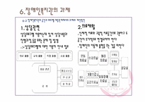 [사회복지] 장애인복지관의 기능과 역할-9