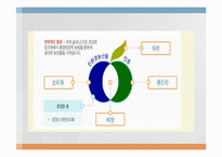 [사회학] local food(로컬푸드)를 통한 지역먹거리 체계 구축-8