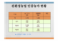 [사회학] local food(로컬푸드)를 통한 지역먹거리 체계 구축-20