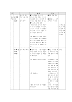 [국어문법론] 문법 부정표현 지도안-2