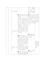 [국어문법론] 문법 부정표현 지도안-3