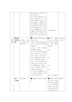 [국어문법론] 문법 부정표현 지도안-4