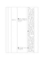 [국어문법론] 문법 부정표현 지도안-5