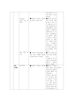 [국어문법론] 문법 부정표현 지도안-6