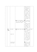 [국어문법론] 문법 부정표현 지도안-8