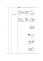 [국어문법론] 문법 부정표현 지도안-9