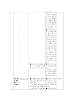 [국어문법론] 문법 부정표현 지도안-11