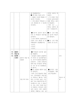 [국어문법론] 문법 부정표현 지도안-12