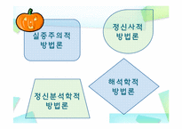 [독문학개론] 문학사회학적 방법론-7