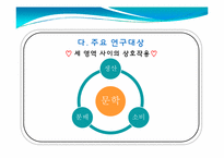 [독문학개론] 문학사회학적 방법론-12