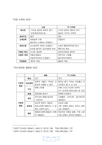[대중예술의이해] TV 드라마를 통해 본 대중예술-6