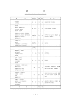 [곡류가공실험] White pan Bread(식빵) 만들기-14
