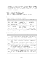 [곡류가공실험] 단팥빵 및 소보루 빵 만들기-10