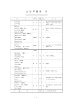 [곡류가공실험] 단팥빵 및 소보루 빵 만들기-12