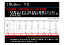 [기초설계][창업프로젝트] 블루투스 이용한 핸드폰 주문방식 및 CRM-13