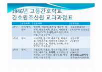 [간호학개론] 대한 조산 협회-7