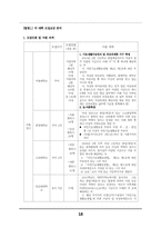 [교육사회학] 교육기회균등전형의 현황과 전망-20