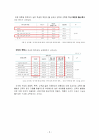 [교육사회] 우리나라의 교육불평등 현황과 문제점-5