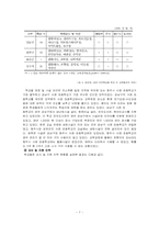 [교육사회] 우리나라의 교육불평등 현황과 문제점-7
