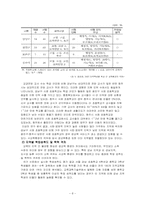 [교육사회] 우리나라의 교육불평등 현황과 문제점-8