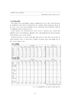 [교육사회] 우리나라의 교육불평등 현황과 문제점-12