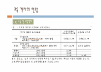 [교육사] 교육 불평등의 원인과 그 극복 방안-2