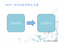 [교육사회학] 미국의 교육개혁(차터 스쿨(Charter School)을 중심으로)-5
