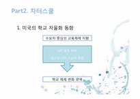 [교육사회학] 미국의 교육개혁(차터 스쿨(Charter School)을 중심으로)-17
