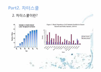 [교육사회학] 미국의 교육개혁(차터 스쿨(Charter School)을 중심으로)-19
