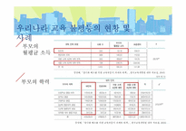 [교육사회] 우리나라의 교육불평등 현황과 문제점-6