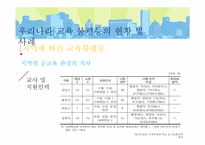 [교육사회] 우리나라의 교육불평등 현황과 문제점-7