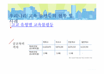 [교육사회] 우리나라의 교육불평등 현황과 문제점-10